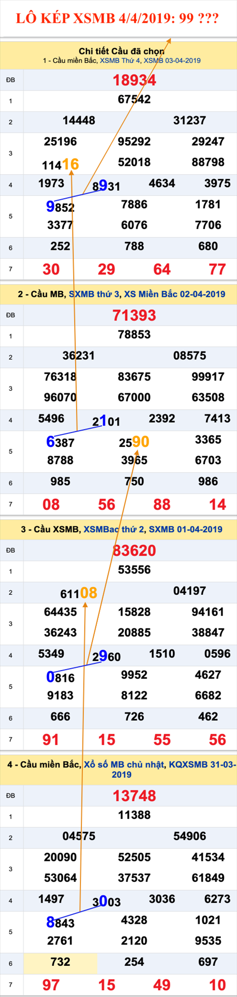 An so kep thu nhi - Lo kep XSMB 4-4-2019 An so kep thu nhi - Lo kep XSMB 4-4-2019